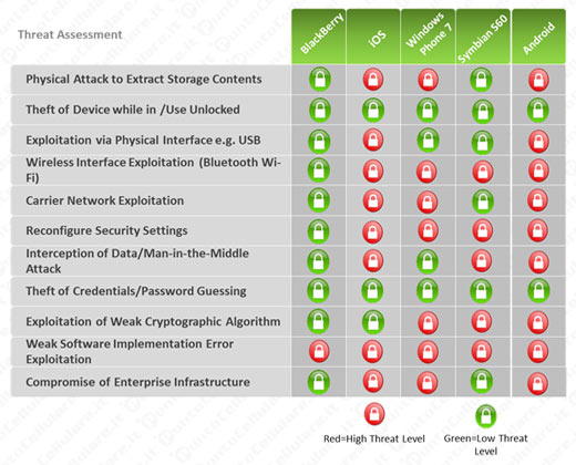 BlackBerry Enterprise Solution