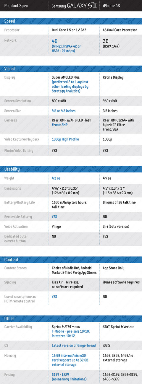 Confronto Apple Samsung