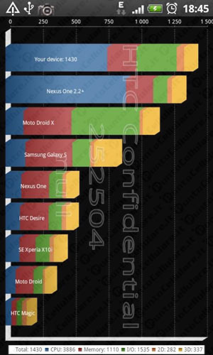 HTC Desire HD