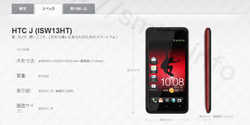 HTC J