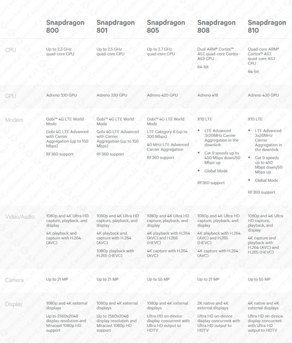 LG G4 Snapdragon 808