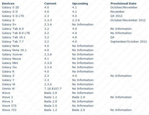Samsung pubblica una nuova 'roadmap' per gli aggiornamenti software