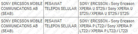 Sony Xperia P
