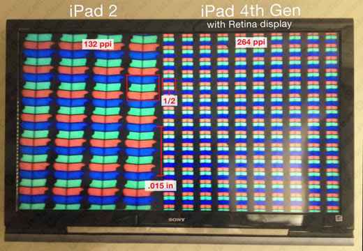iPad Mini