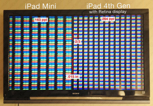 iPad Mini