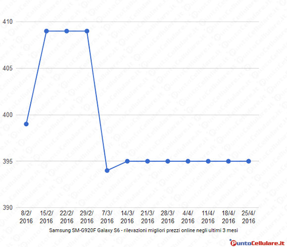 Ma il forex conviene