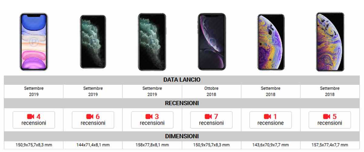 confronto smartphone